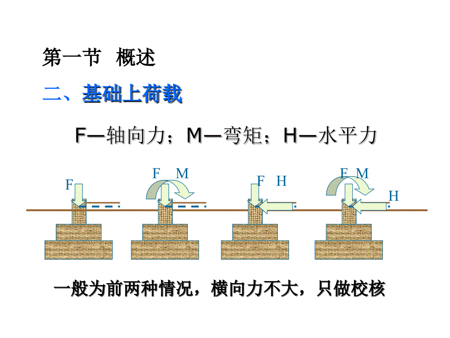 chapt03天然地基础上的浅基础15节_第3页