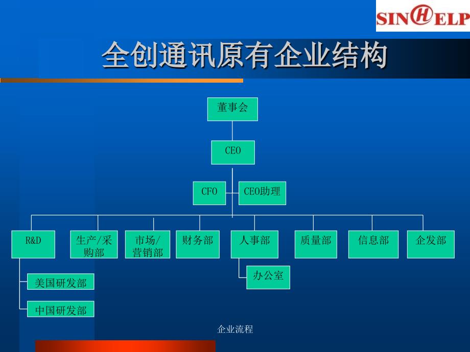 企业流程课件_第2页