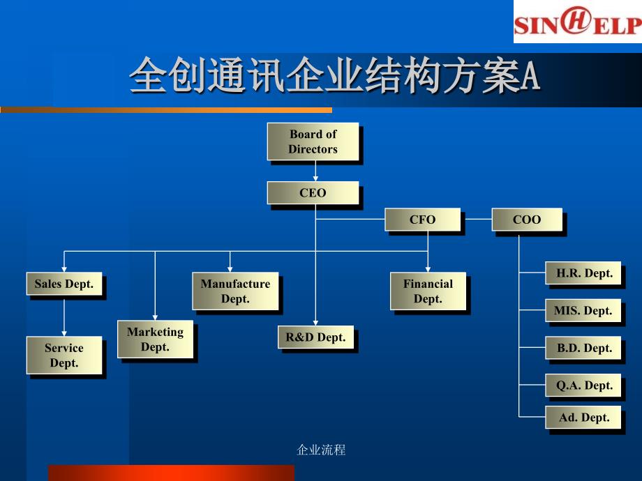 企业流程课件_第3页