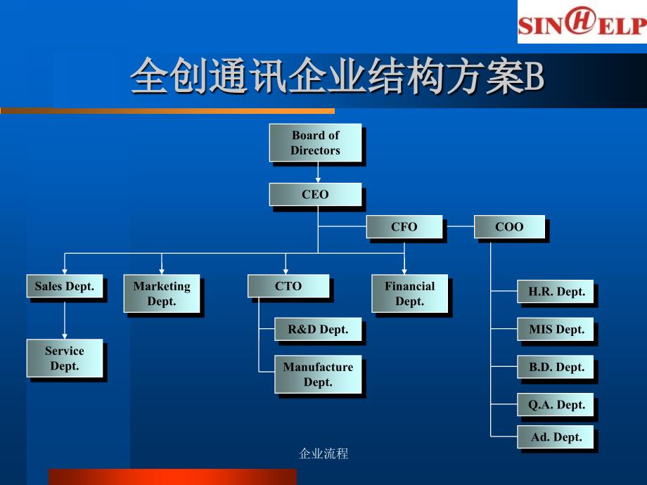 企业流程课件_第4页