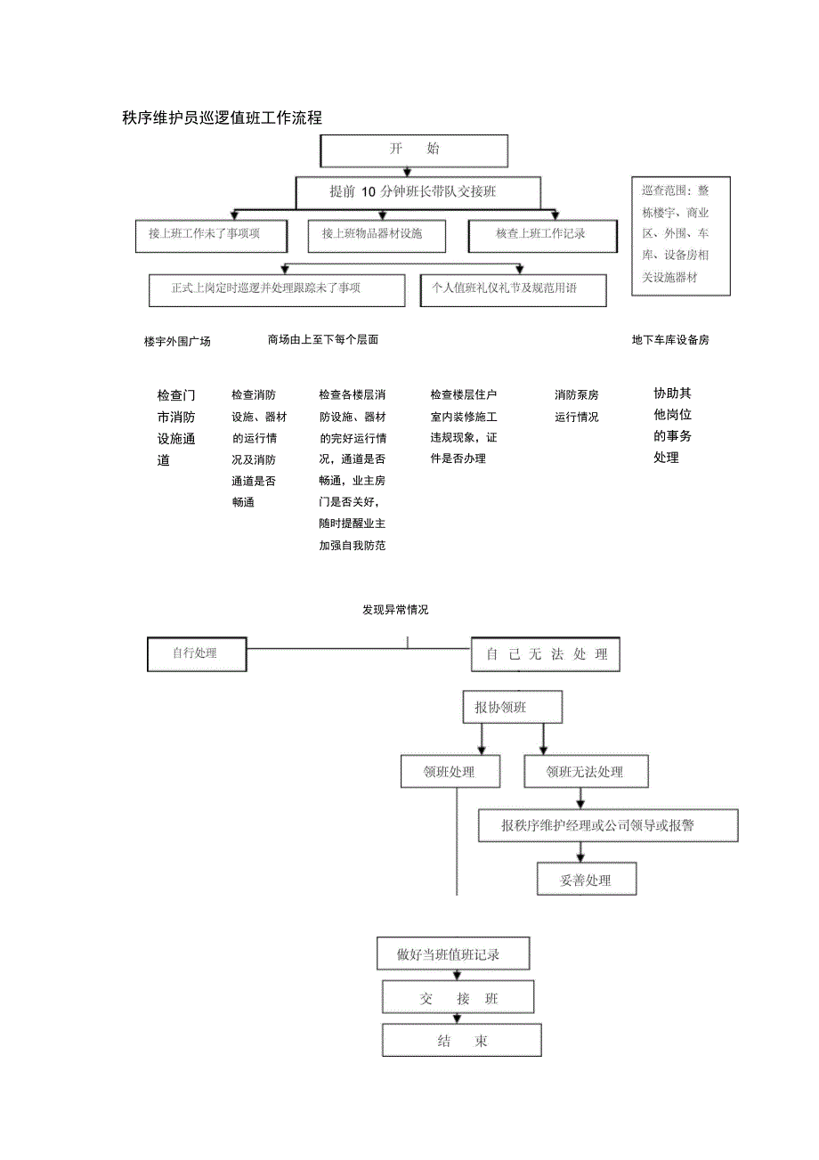 秩序维护员巡逻值班工作流程_第1页