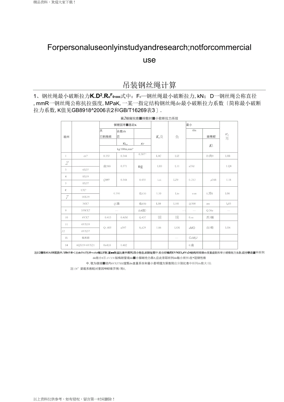 最小钢丝破断拉力总和与钢丝绳最小破断拉力的换算系数_第1页