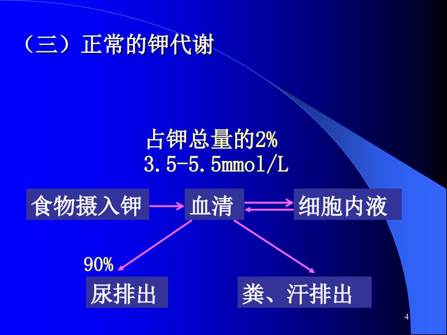 钾代谢障碍临床专业ppt课件_第4页