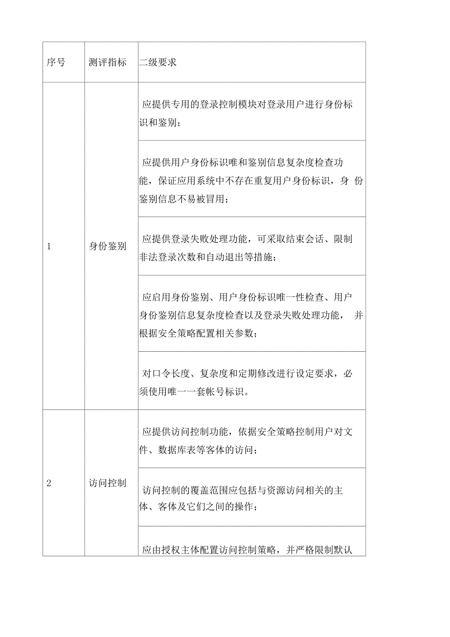 网站信息安全二级等保要求_第1页