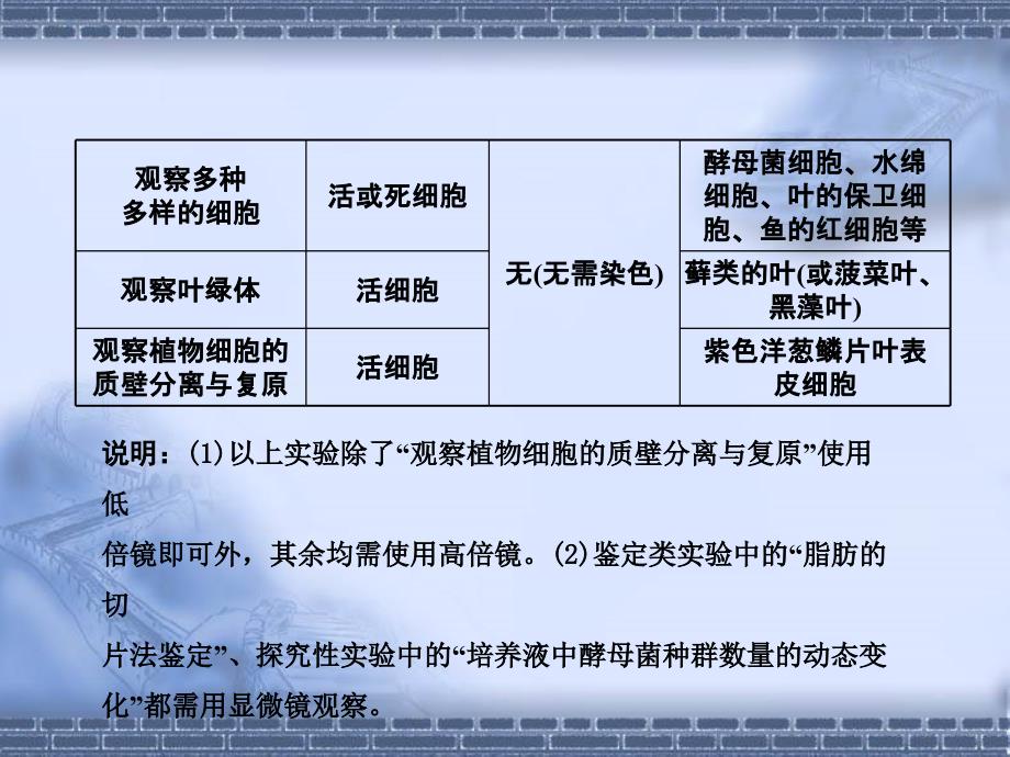 高三生物二轮专题复习实验与探究_第3页