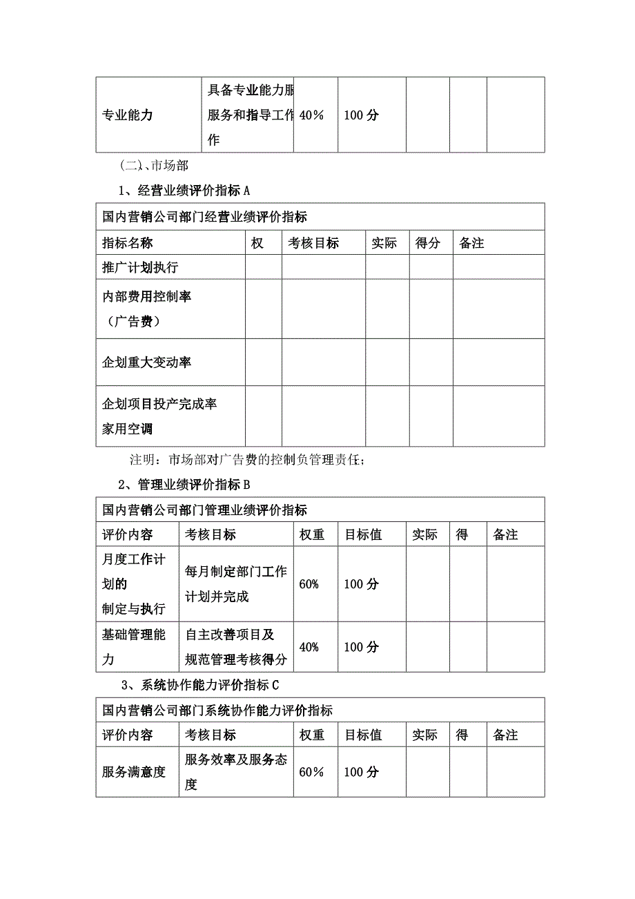 国内营销公司职能部门目标责任考核手册_第4页