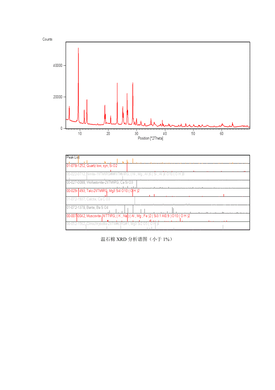 石棉含量测试.doc_第2页