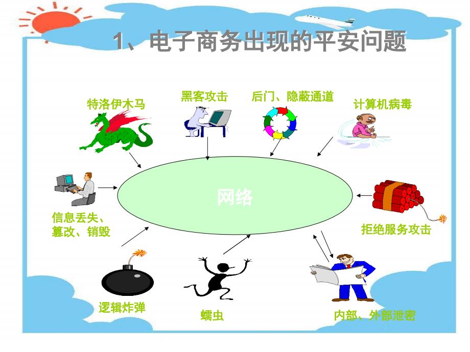 电商安全及支付复习资料_第4页