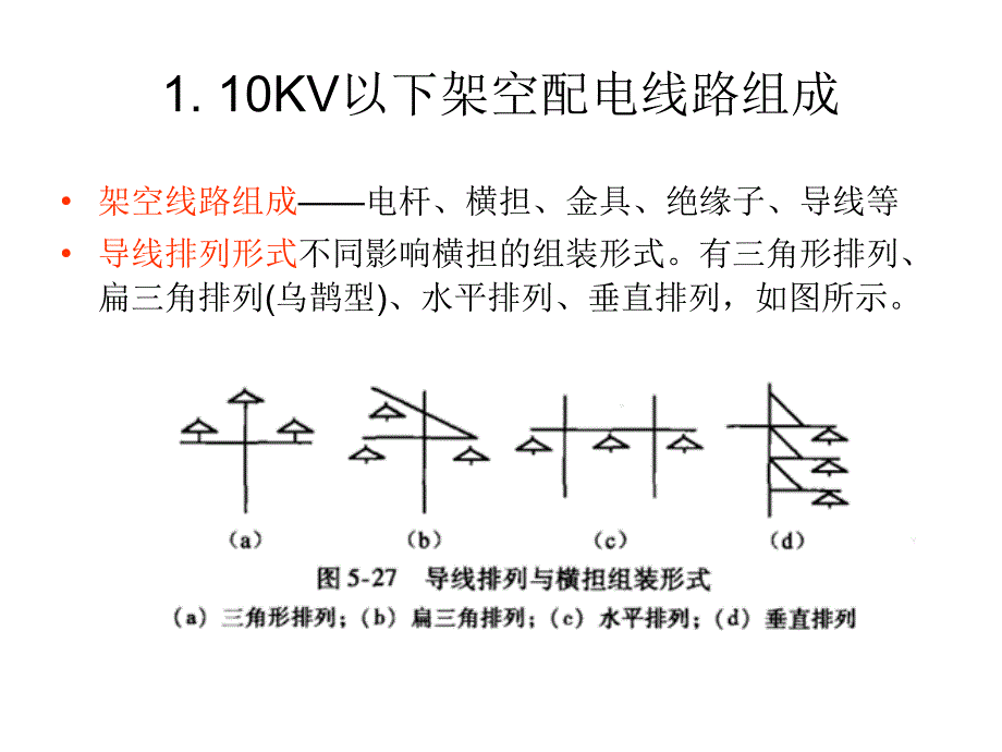 10kv以下架空配电线路安装工程量.ppt_第3页