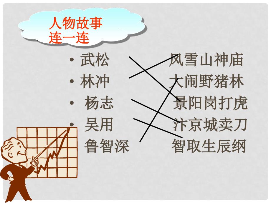 广东省东莞市厚街开贤学校九年级语文上册《智取生辰纲》课件 新人教版_第2页