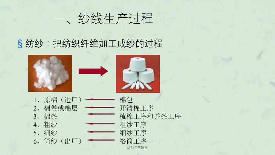 纺纱工艺流程课件_第2页