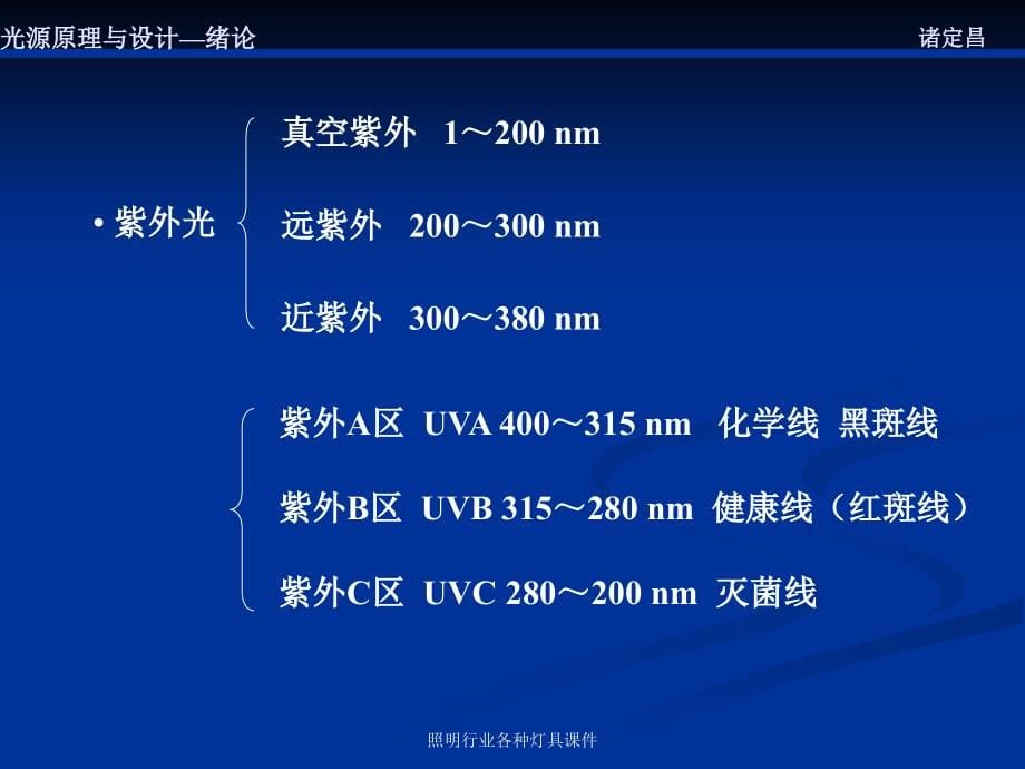 照明行业各种灯具课件_第5页