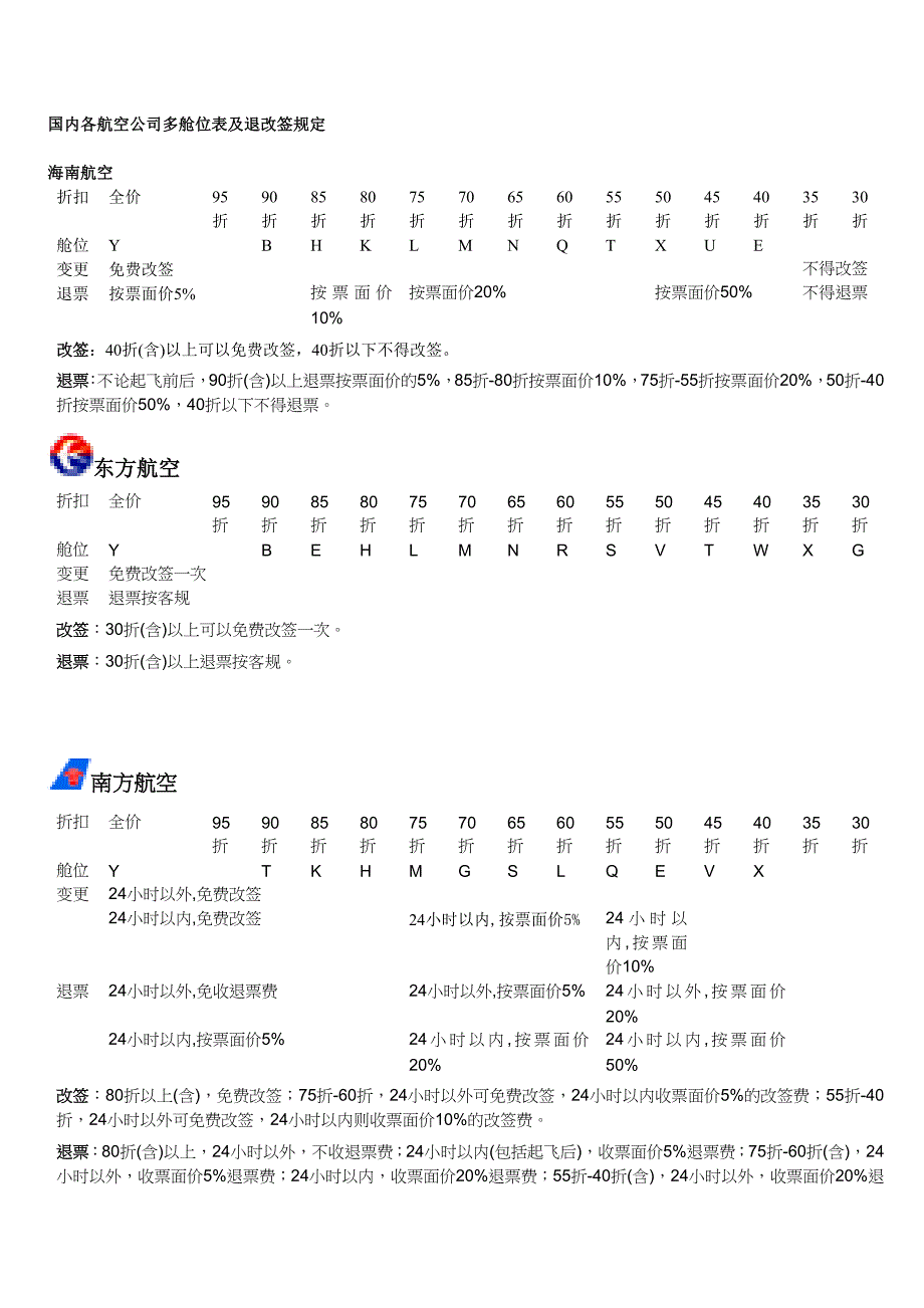 国内各航空公司多舱位表及退改签规定_第1页