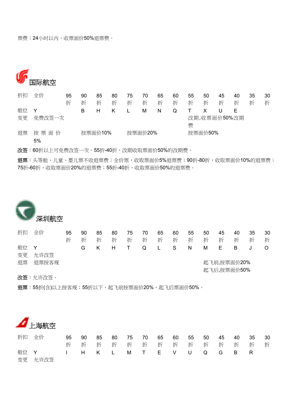 国内各航空公司多舱位表及退改签规定_第2页