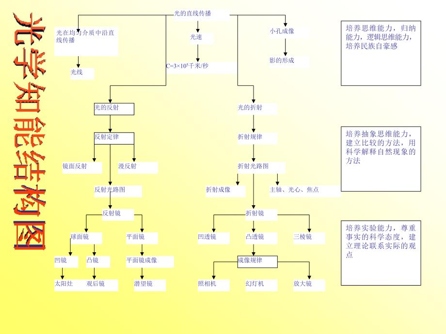 光学部分总复习_第4页