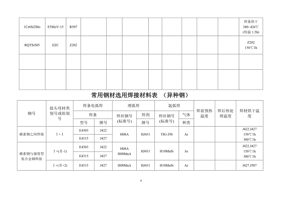 常用钢材焊材选用表（钢材焊材对照表）.doc_第4页