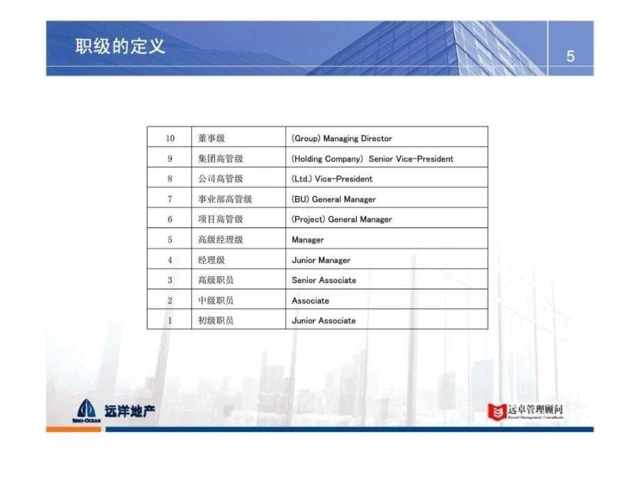 远洋地产控股有限公司职级职务薪酬和绩效管理思路_第5页