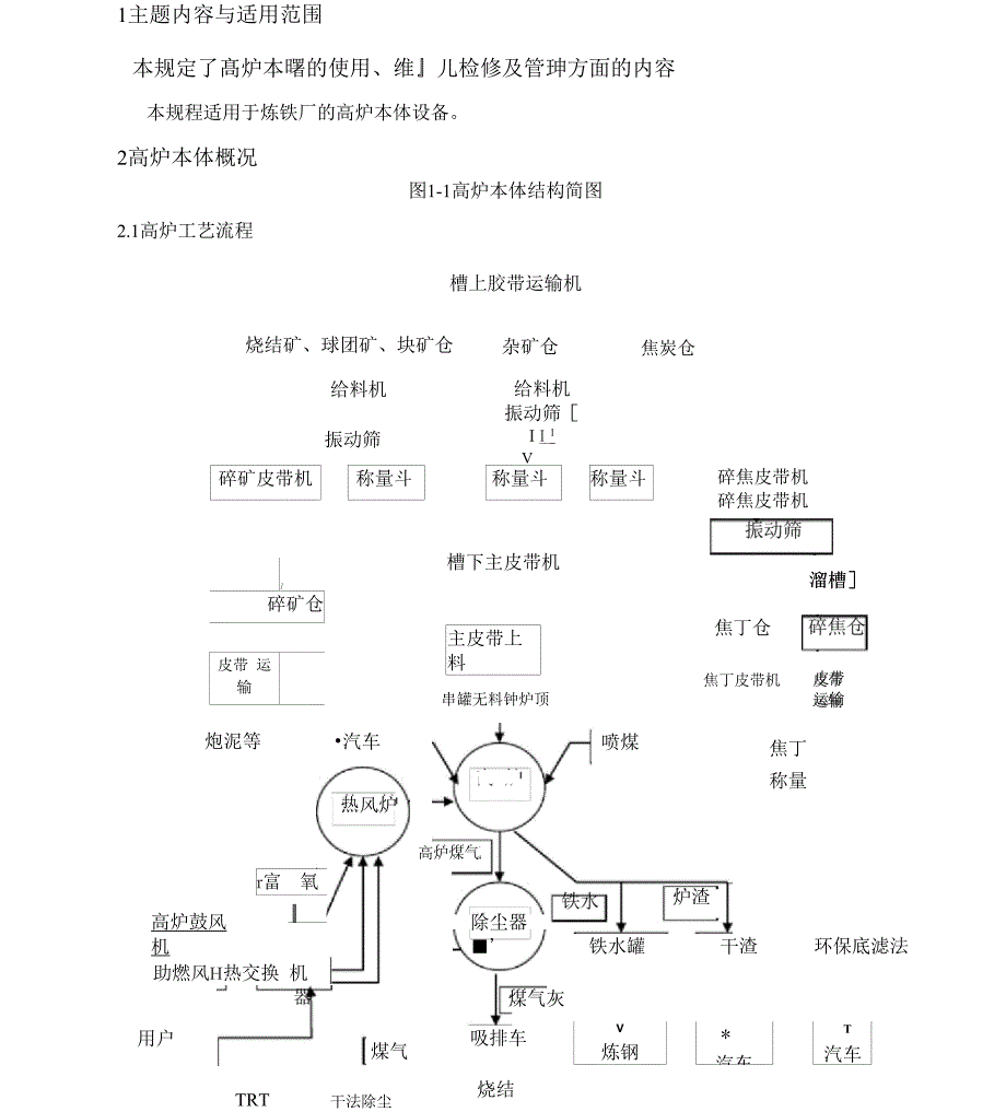 炼铁厂高炉本体设备规程_第1页