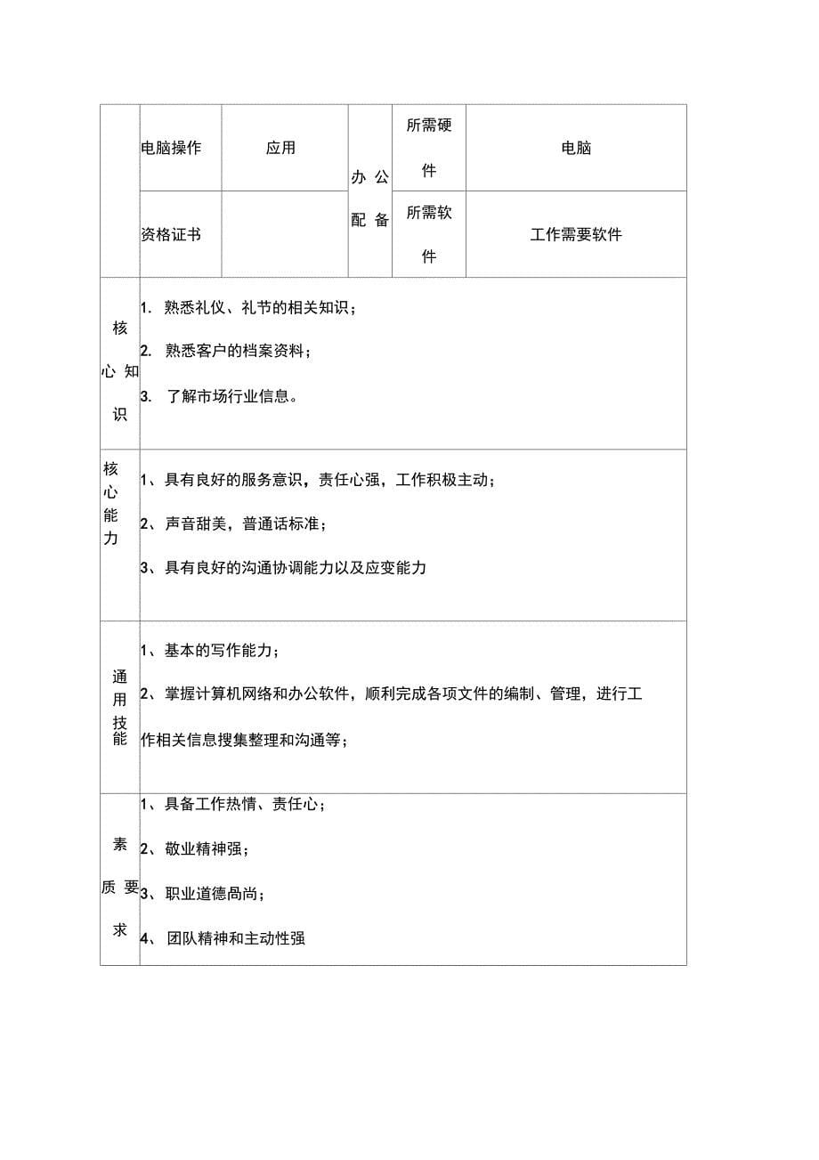 客户服务部岗位及要求_第5页