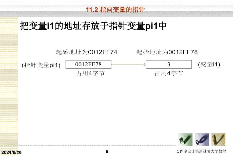 C语言指针精品课件_第5页