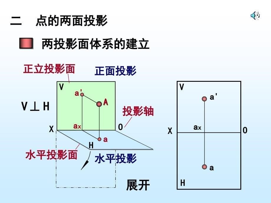 现代工程图学湖南科学技术出版社2点_第5页