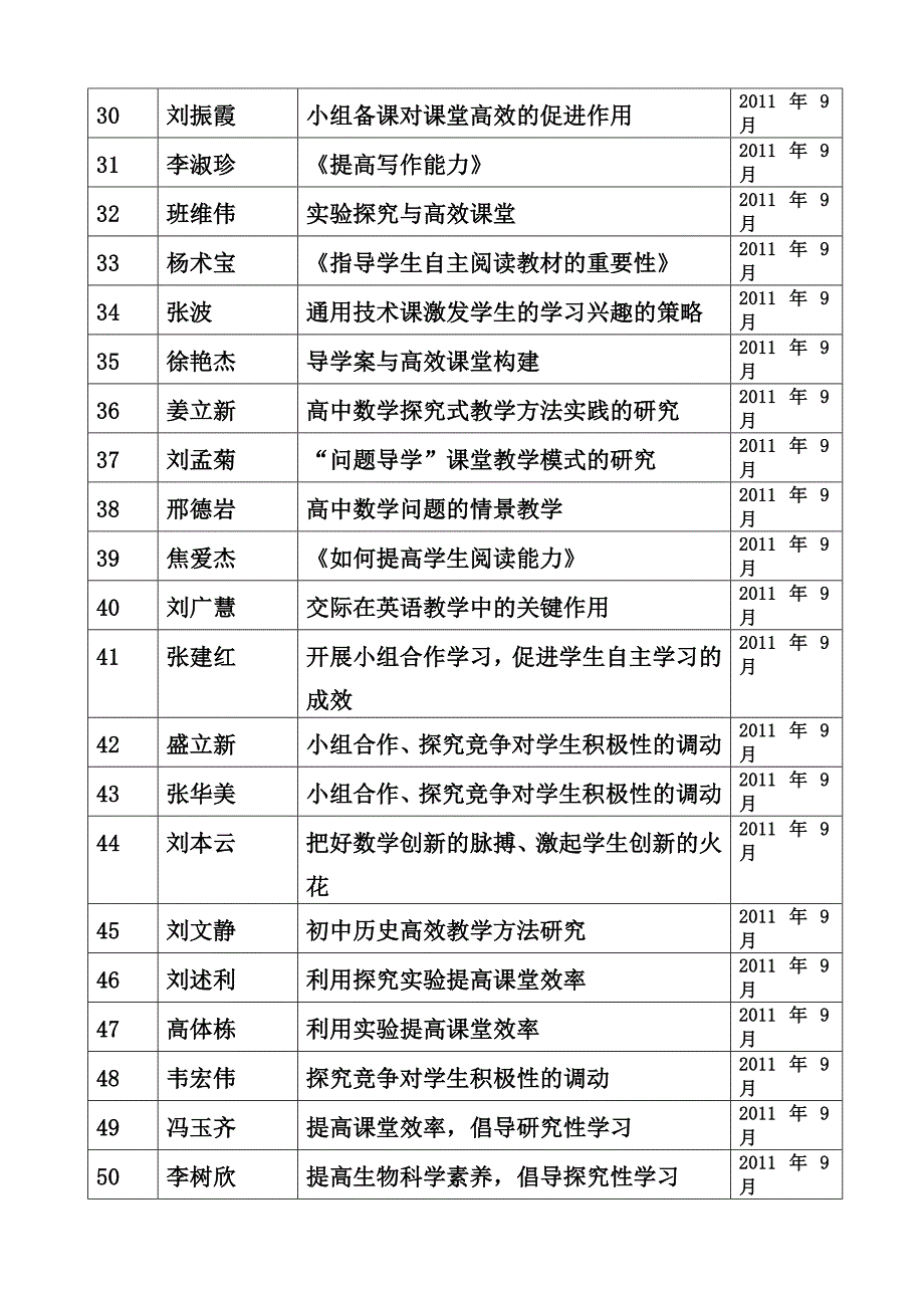 微型课题结题要求.doc_第3页