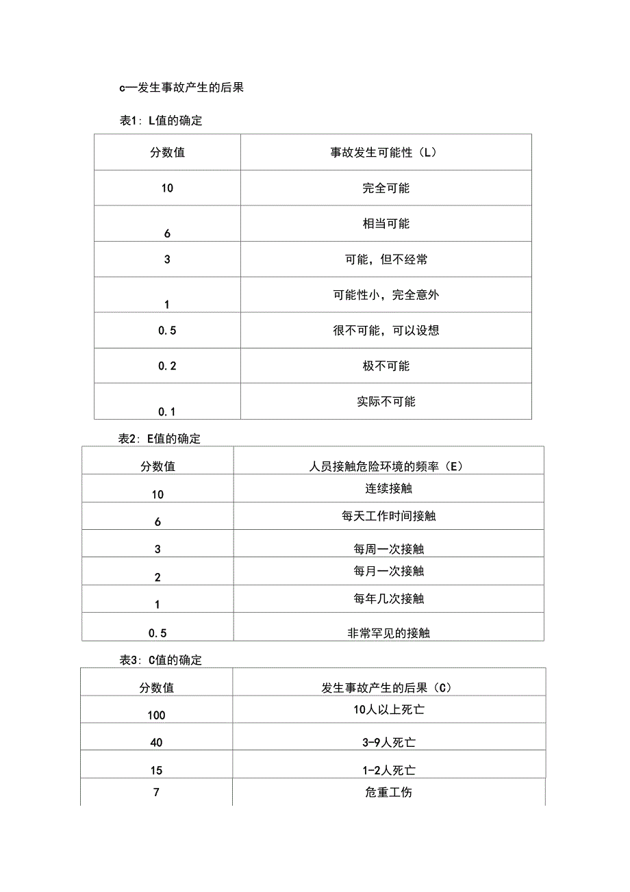 安全风险分级管控_第4页