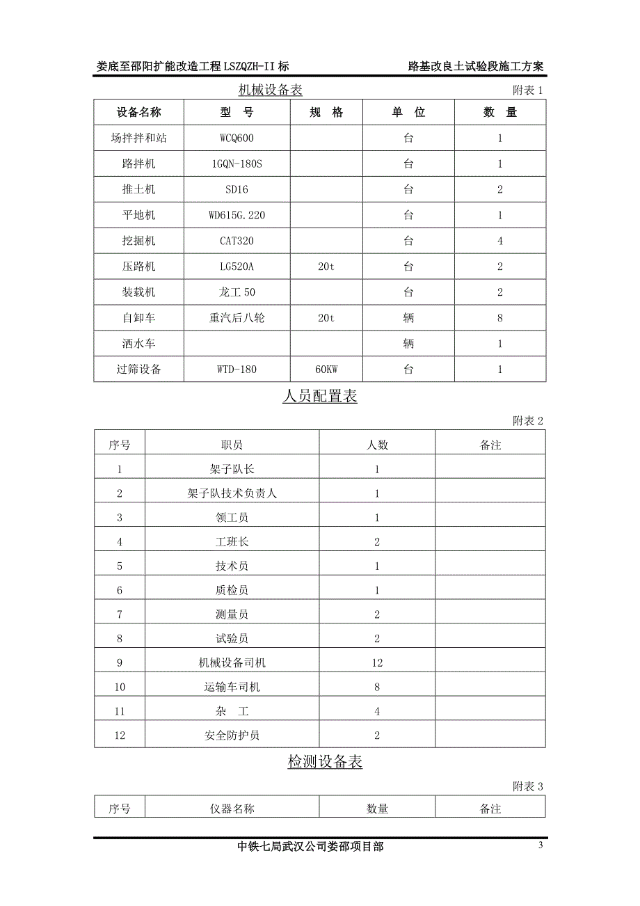 路基改良土试验段施工方案.doc_第3页