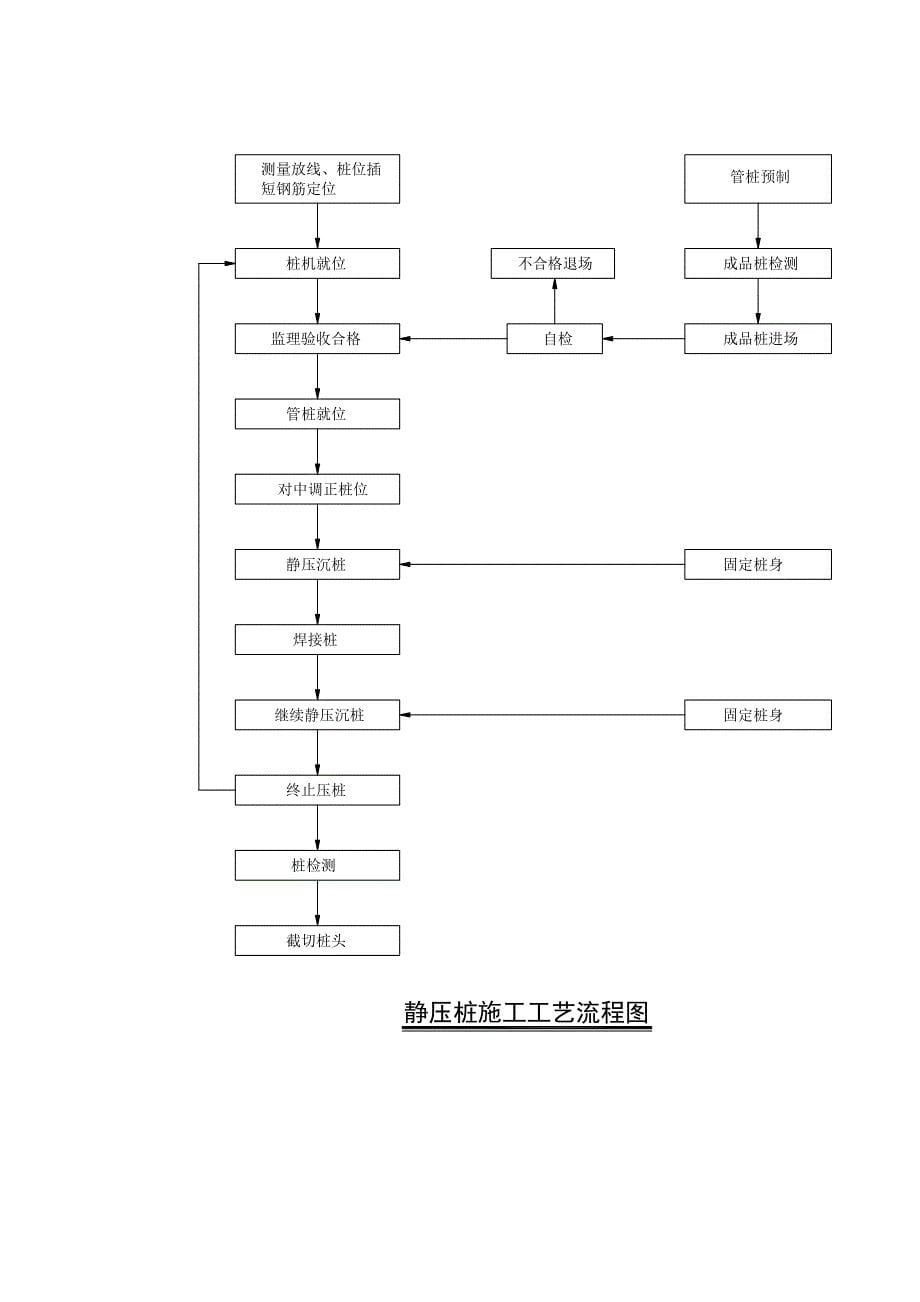 静压预应力管桩专项方案.doc_第5页