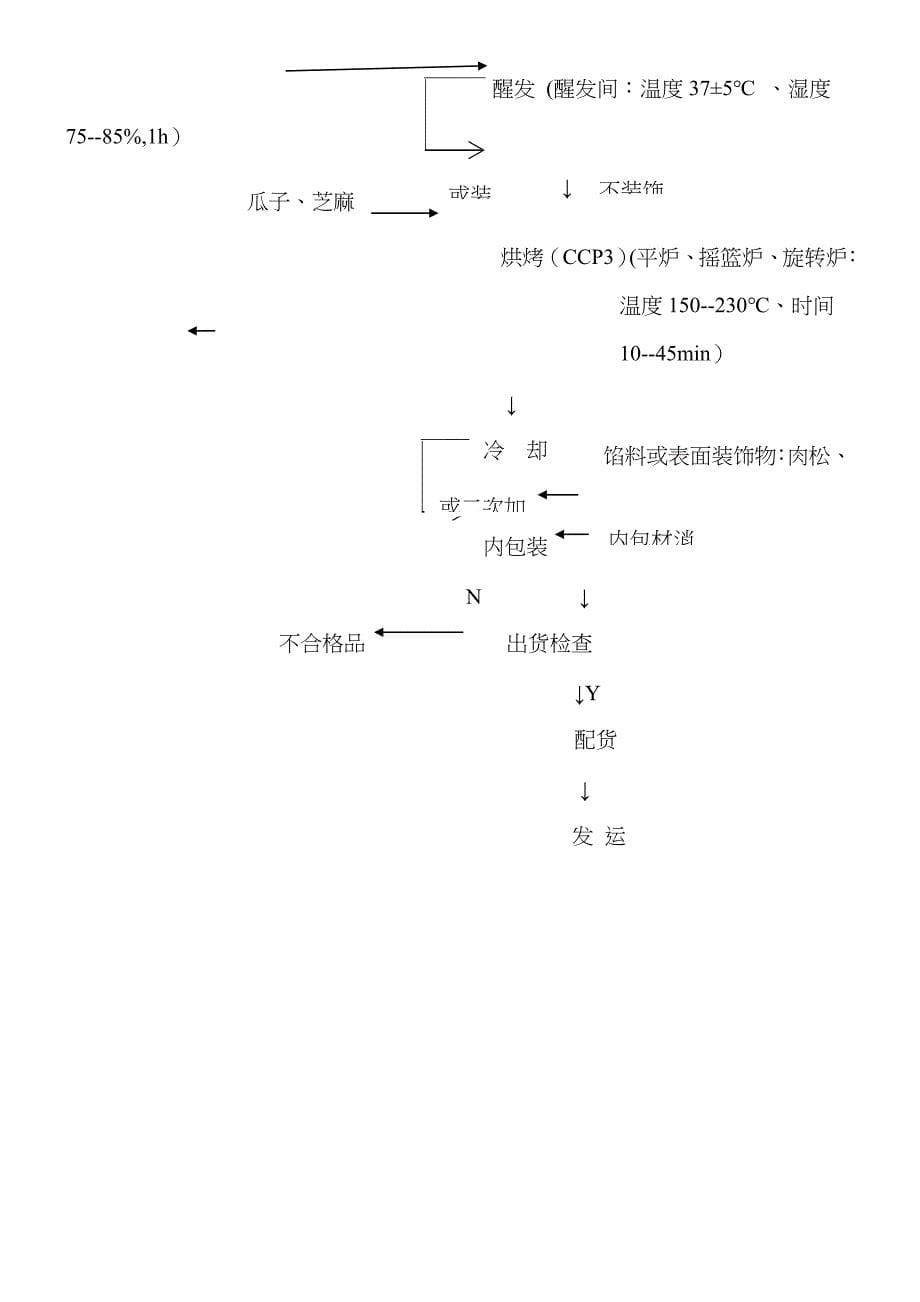 面包haccp计划书_第5页