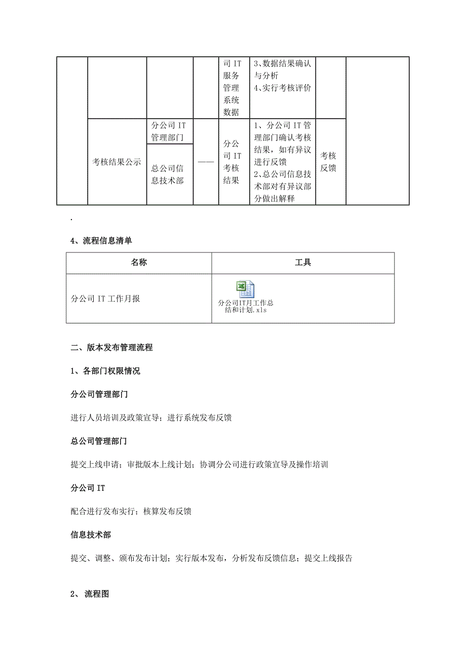 IT技术部工作流程.doc_第4页