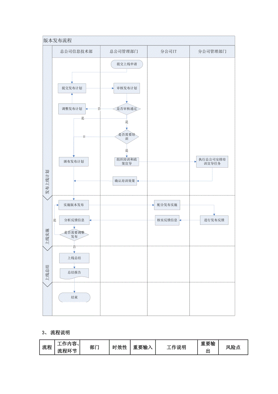 IT技术部工作流程.doc_第5页