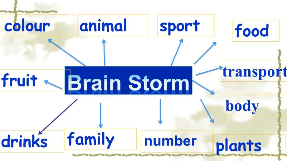 剑桥少儿英语 Unit 4 We are having an English class_第1页