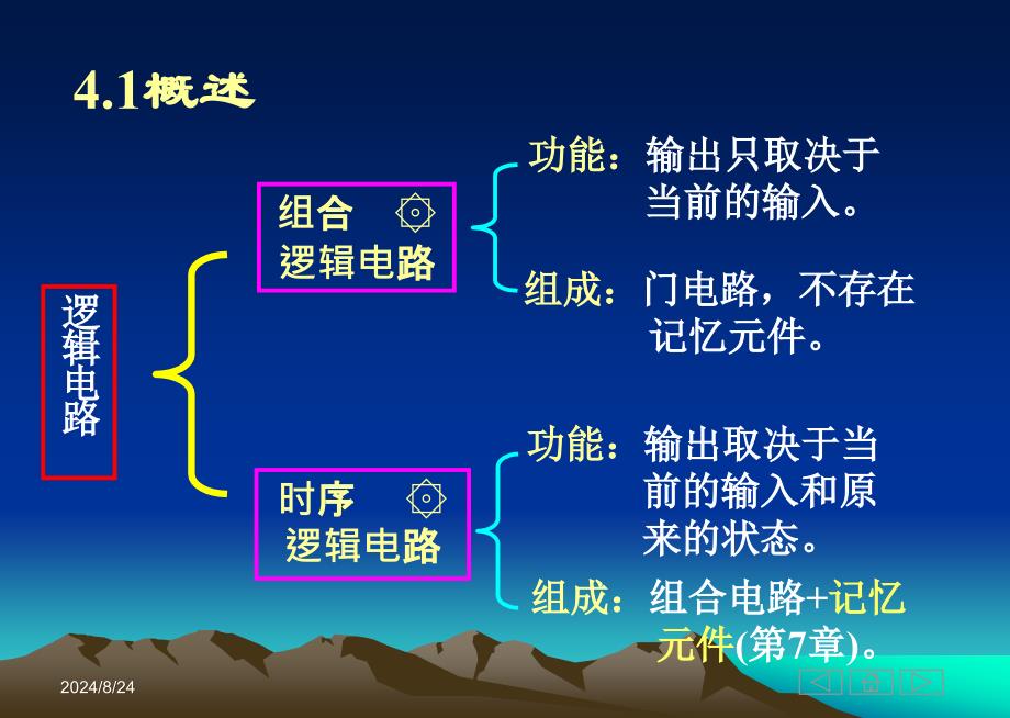 4组合逻辑电路的分析和设计_第2页