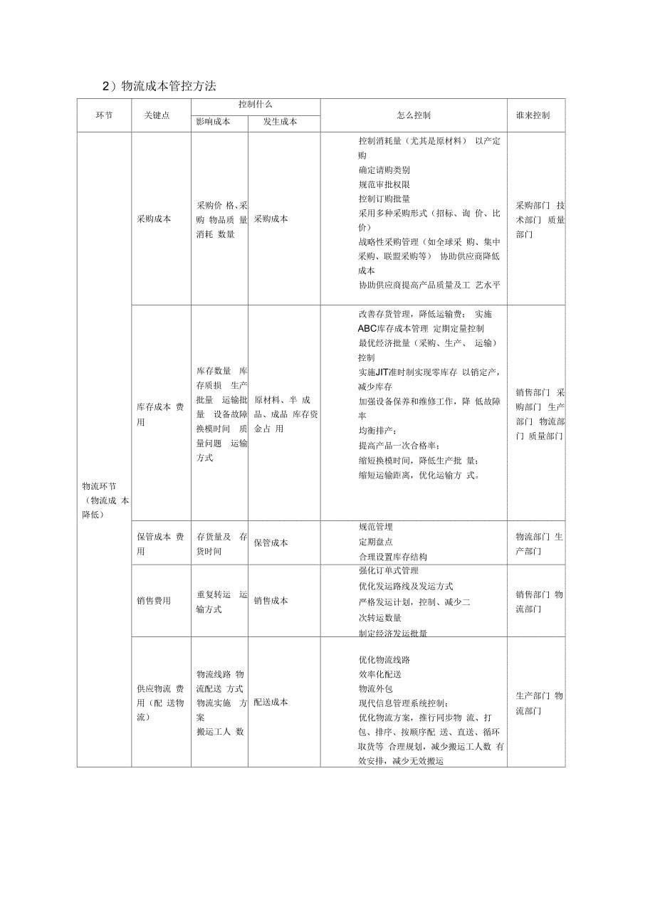 成本改善行动计划教学内容_第5页