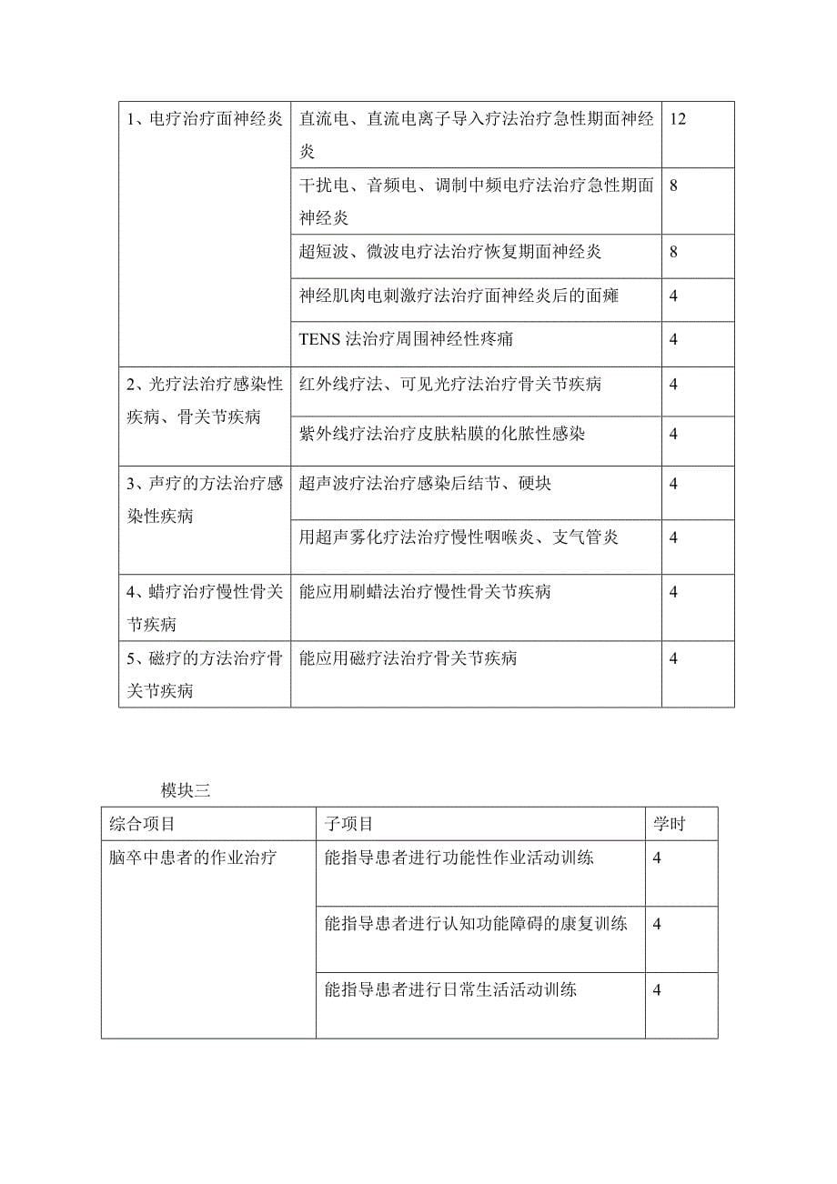 康复治疗技术课程整体设计(精品)_第5页