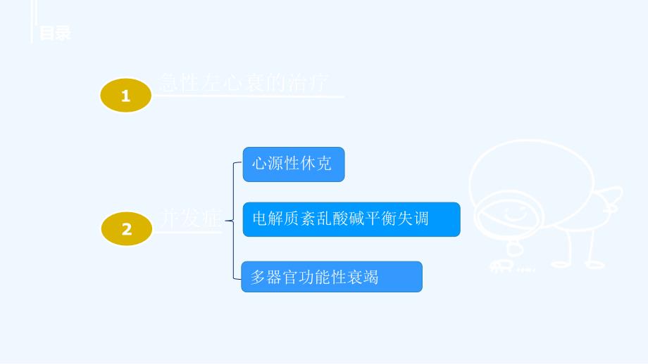 急性左心衰的并发症及其治疗医学PPTppt课件_第2页