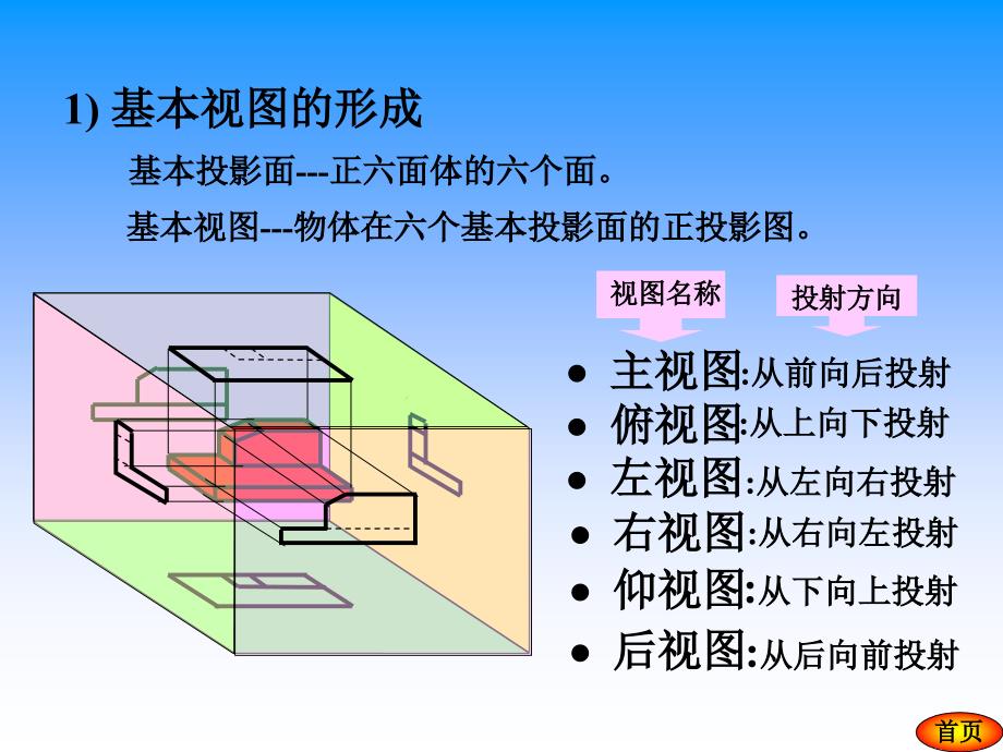 07第8章图样画法_第4页