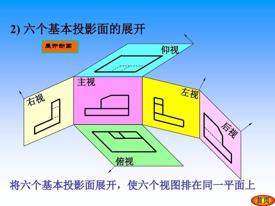 07第8章图样画法_第5页