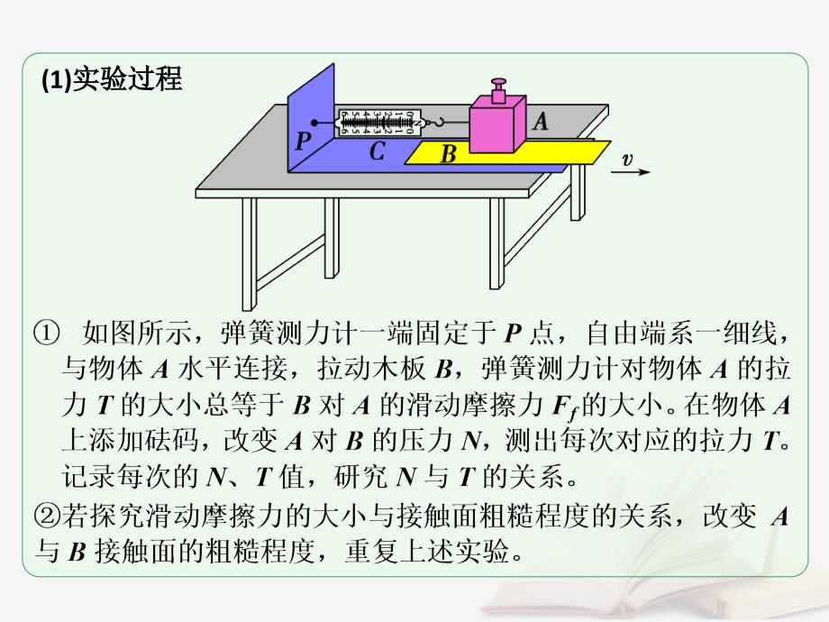 2018年高考物理一轮总复习 实验专题 实验二 探究滑动摩擦力大小的决定因素课件 鲁科版必修1_第3页