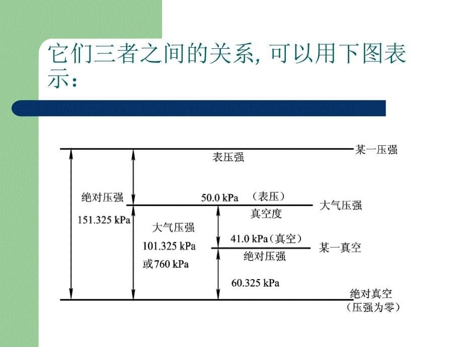 第一流体的流动过程与输机械_第5页