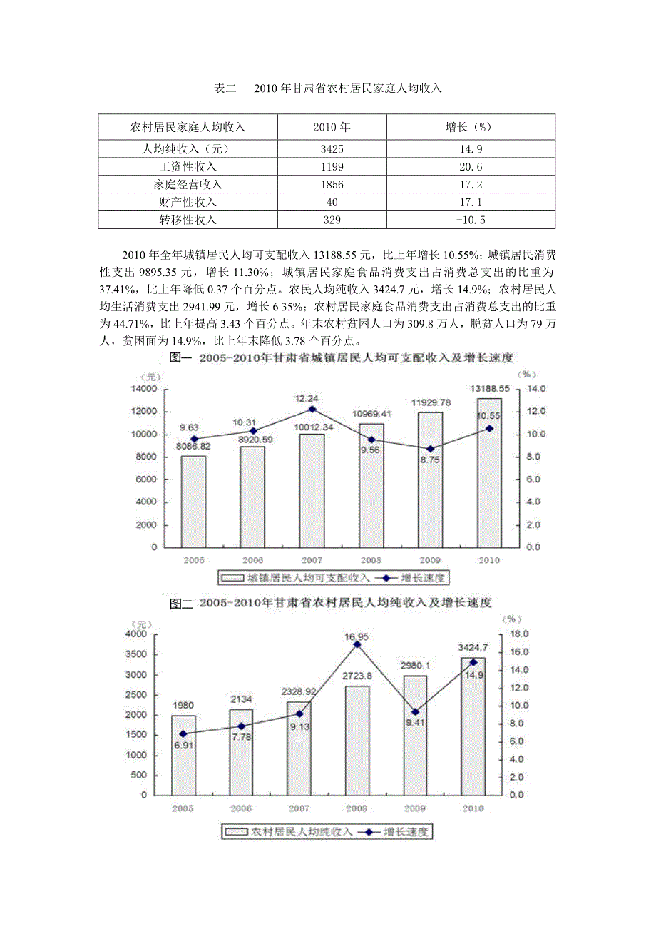 试分析甘肃省居民收入与消费1_第4页