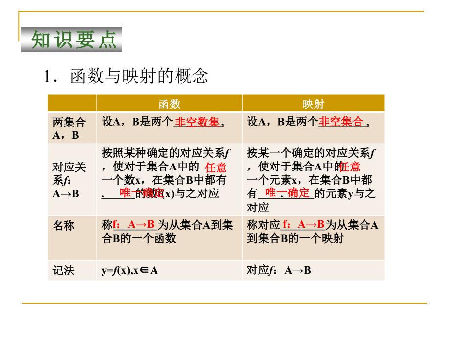 第3讲函数的概念及其表示_第3页