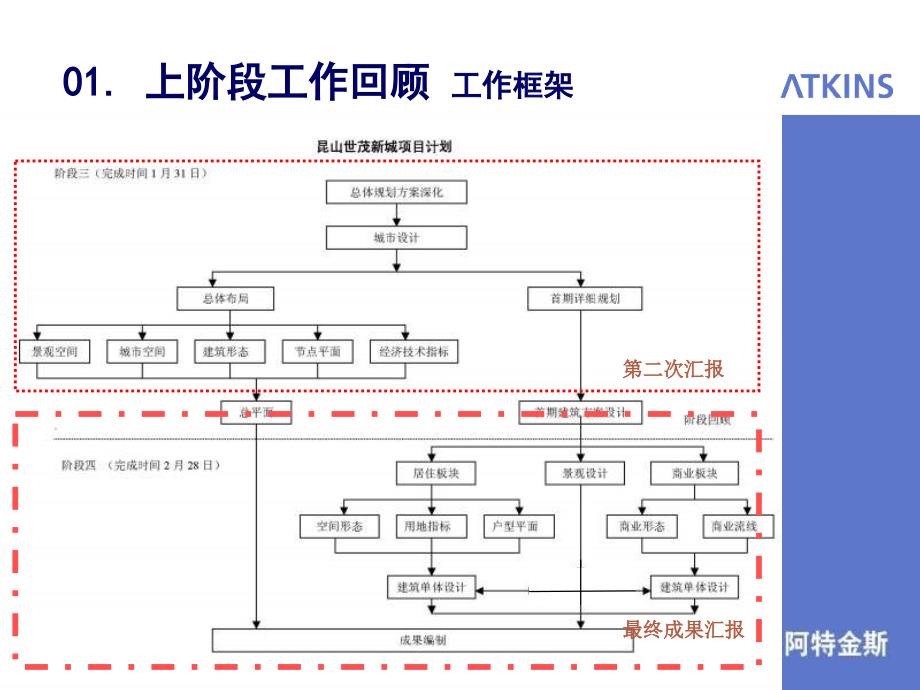 阿特金斯精品文案昆山世茂新城终期汇报_第4页