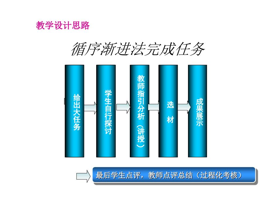 学习情景5装饰材料选用任务九装饰材料市场调查_第2页