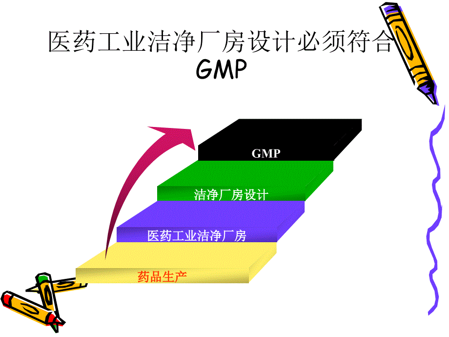 《制剂车间工艺设计》PPT课件.ppt_第2页