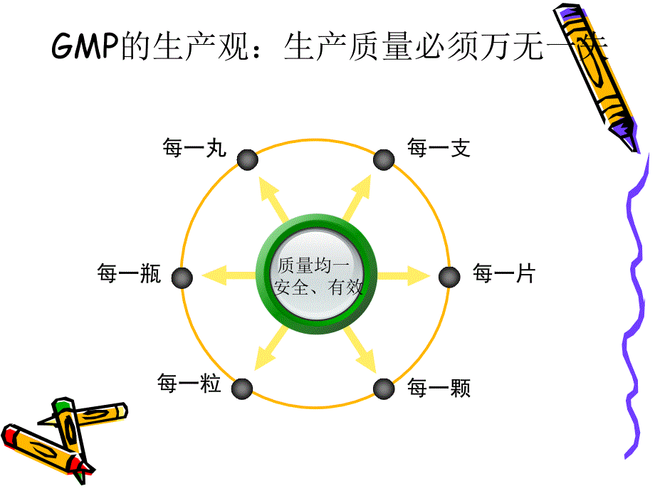 《制剂车间工艺设计》PPT课件.ppt_第3页