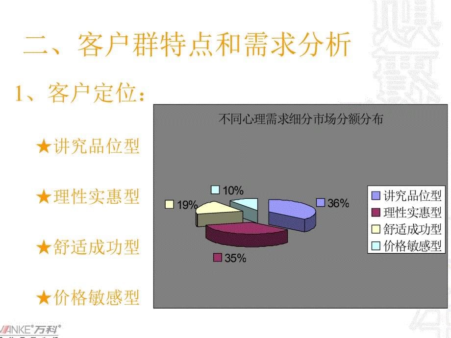 假日风景ppt物业管理方案整体及一期方案_第5页