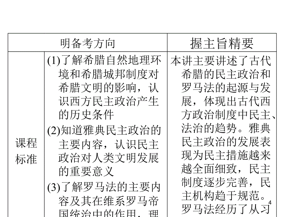 古代希腊民主政治和罗马法优秀课件_第4页