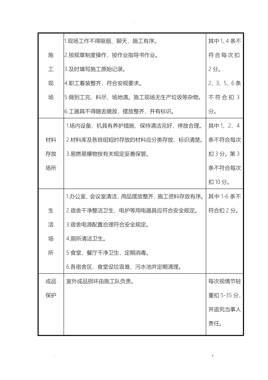 安全文明施工目标及措施_第4页